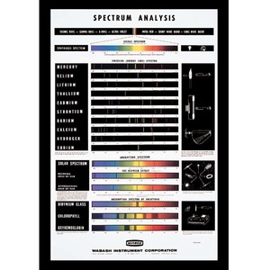 스펙트럼 분석 : 포스터