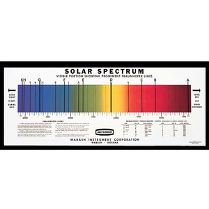 태양 스펙트럼 : 포스터